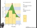 How to calculate the area under the curve