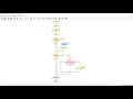 Flowgorithm - Finding the largest value in an array fixed