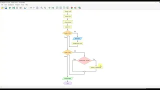 Flowgorithm - Finding the largest value in an array fixed