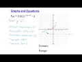 MCR3U Exponential Functions Review