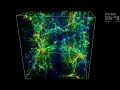 N-Body simulation in 3D with 512 3 particles