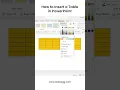 How To Insert A Table In PowerPoint