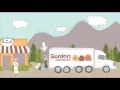 Who is Gordon Food Service