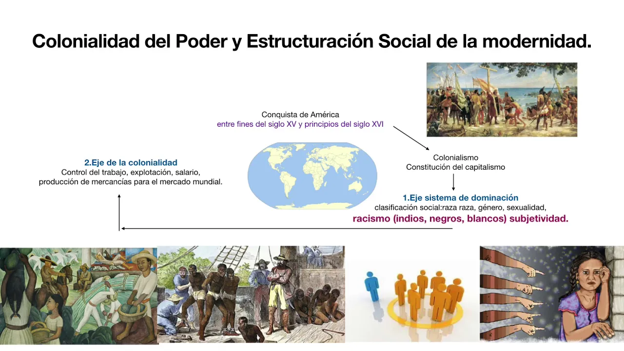 La teoría de la colonialidad de Aníbal Quijano