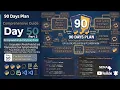 Day 50 Part 2 - 90 Days Plan Python Encapsulation Polymorphism Complete Guide