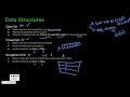 Unreal Engine 5 Map System - A Pathfinding Algorithm