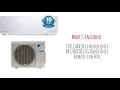Lagu Daikin Mini-Split Inverter AC Heat Pump System.