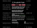 Download Lagu lirik lagu Aisyah bersyukurlah kane #short
