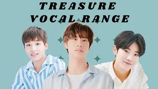 Download TREASURE (Junkyu, Jeongwoo, and Yedam) Vocal Range Part 1 MP3
