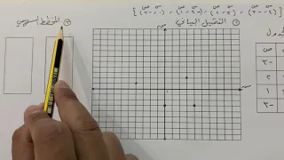 العلاقات رياضيات ثالث متوسط الفصل الأول 