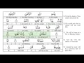 Download Lagu Surah 111 Al Lahab With Arabic Text By Sheikh Saad Al Ghamdi