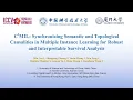 ICCV 2025 C2MIL Synchronizing Semantic and Topological Causalities in Multiple Instance Learning