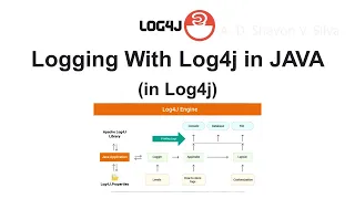 Logging With Log4j in JAVA in Log4j