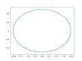 how to plot ellipse in python