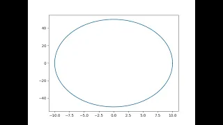 how to plot ellipse in python