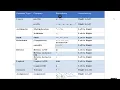 Java Operators Explained Mastering Binary Numbers Conversions