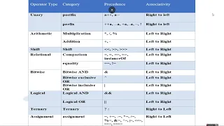 Java Operators Explained Mastering Binary Numbers Conversions