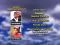 Ricky Peterson Long Obituary