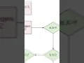 Master Algorithm Flowcharts with these expert tips