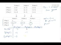 D2 Edexcel Introduction to game theory