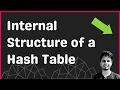 Internal Structure of a Hash Table
