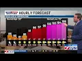 First Alert Forecast Mostly dry forecast this week as heat and humidity continue for Southwest