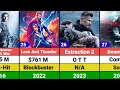Chris Hemsworth All Hits and Flops Movies List Thor Avengers Doomsday