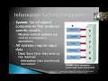 Systems Analysis and Design Chapter 1 Lecture