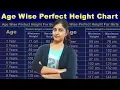Age Wise Perfect Height Chart in Telugu Perfect Age Height for Men and Women in Telugu