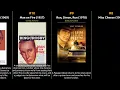 Inger Stevens - Best movies