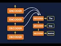 How Encoder Decoder Layers Work in Transformers Full Architecture Explained