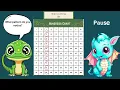 Hundreds Chart Skip Counting