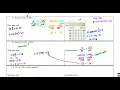 Chapter 2 Practice test