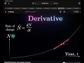 headed for hyperspace math