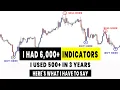 Best MT4 and MT5 Indicators My Experience