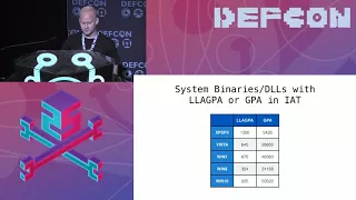 DEF CON 25 - JoSh Pitts