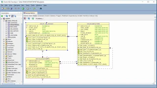en SQL Developer - How to find which tables reference a given table in Oracle SQL Developer