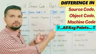 Difference between Source Code and Object Code Source Object and Machine Code Comparison Lec 1 4