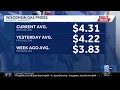 Gas prices in Wisconsin spike 50 cents in a week more increases ahead