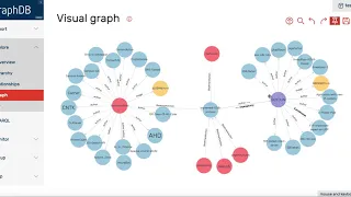 GitHub Repositories in RDF triples - Visualization demo