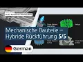 ZEISS Reverse Engineering Hybride Ruckfuhrung
