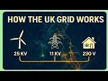 How the UK Grid Works