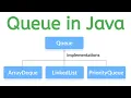 What is Queue Queue in Java Detailed explanation in Hindi Priority Queue in Java GoCoderGo