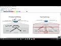 Loop Avoidance Nanda Basic MPLS Part 3