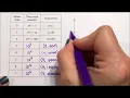Logarithmic Scale - Richter Scale Graph