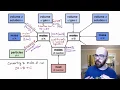 Stoichiometry Map including moles of reaction and heat of reaction