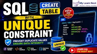 SQL UNIQUE Constraint Explained CREATE TABLE with UNIQUE Constraint