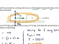 Newton s 2nd Law of Motion Objects connected by a string