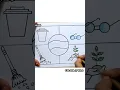 Swachh Bharat abhiyan Drawing Swachh Bharat Drawing easy Gandhi jayanti Drawing