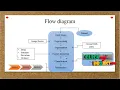 A Review Paper on Currency Recognition System